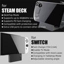 Skull & Co. Steam Dock for SteamDeck and other devices (SDK-BK)