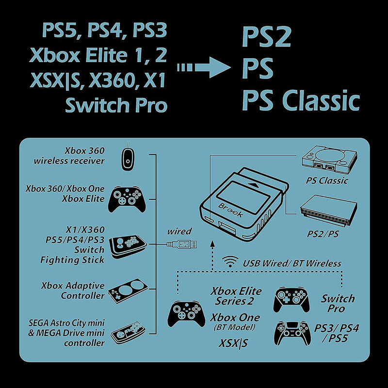 Brook Wingman PS2 converter/adapter (PS2/PS1/PS classic) – Transparent Blue