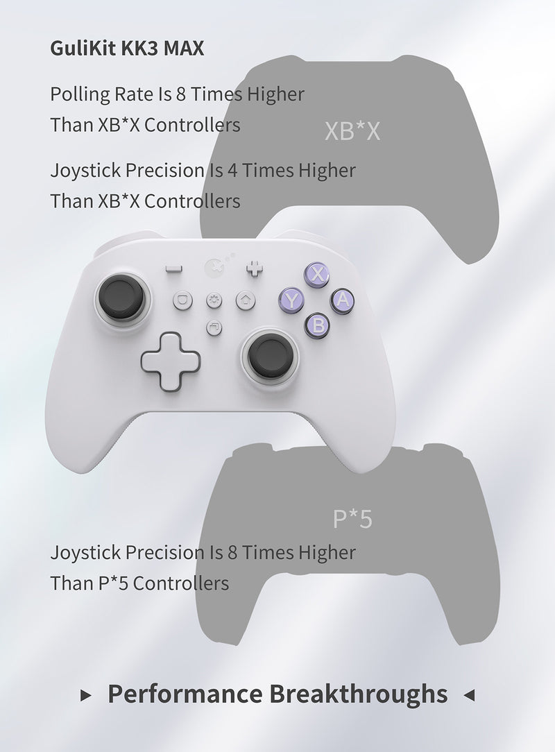 GuliKit KK 3 Max Wireless Controller for Nintendo Switch/PC/Android/Mac OS/iOS (Retro) Grey NS39