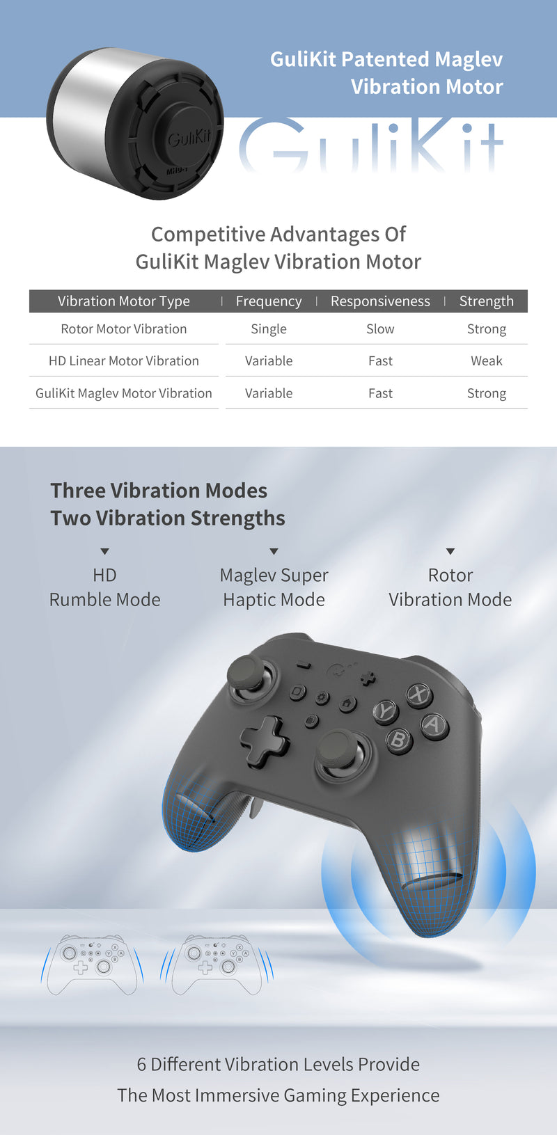 GuliKit KK 3 Max Wireless Controller for Nintendo Switch/PC/Android/Mac OS/iOS (Black) NS39