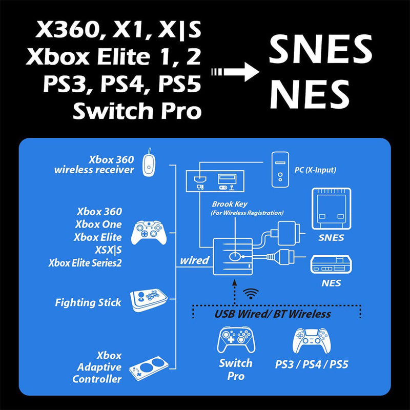Brook Wingman SNES Converter