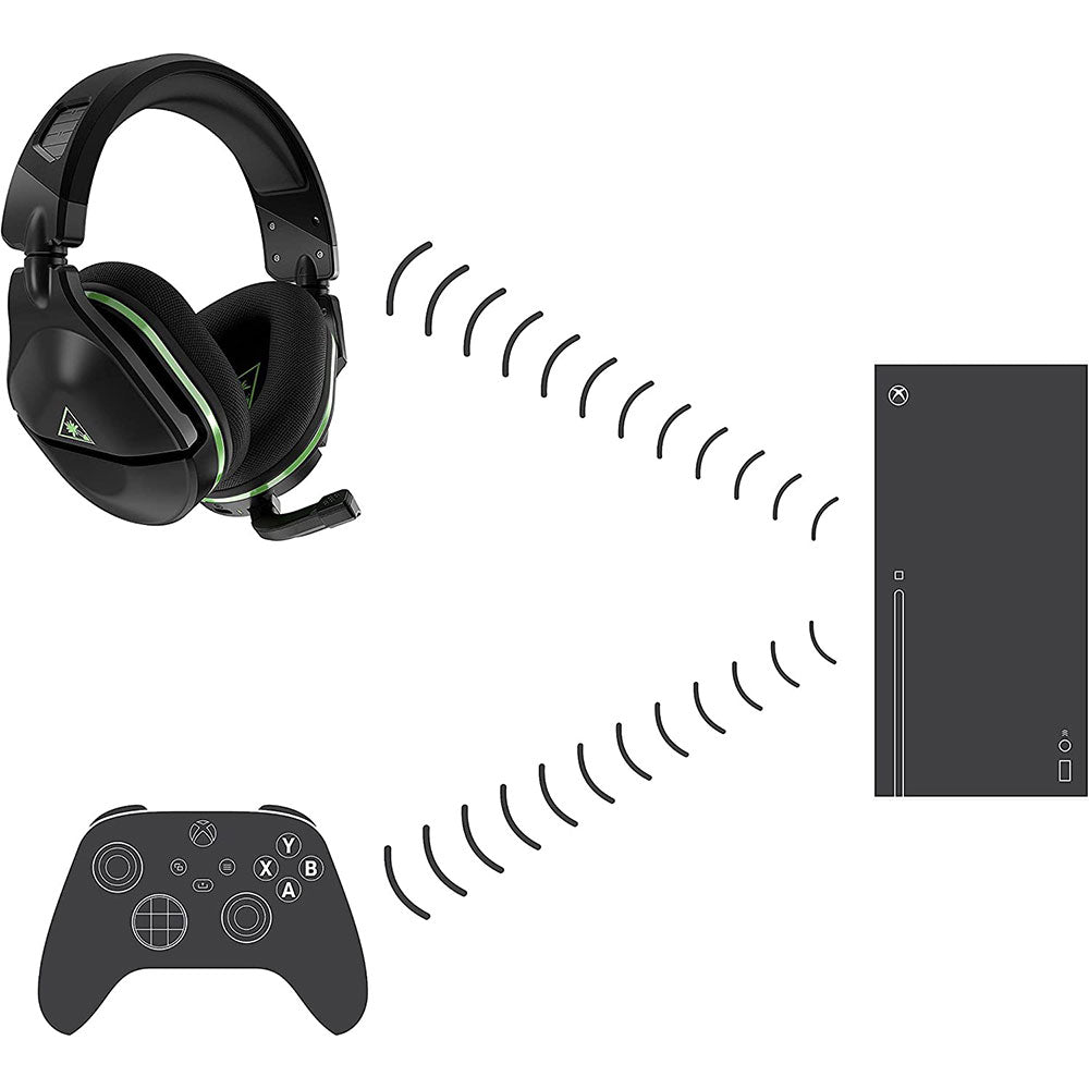 Turtle Beach Stealth 600 Gen2 USB Wireless Gaming Headset (Black) – GAMORY