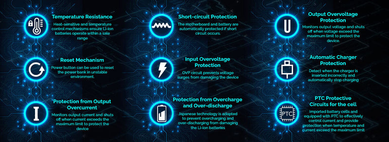 Maxxlee 10000mAh Power Bank Portable 18W PD Type C QC 3.0 Dual USB Fast Charging Blue