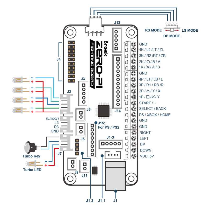 Brook Zero-Pi Fighting Board Easy